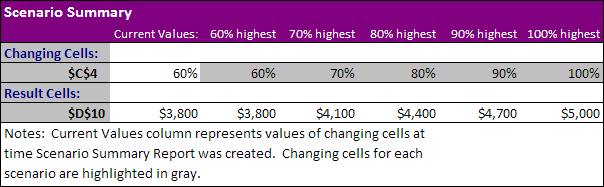 What-If Analysis Result What-If Analysis Result