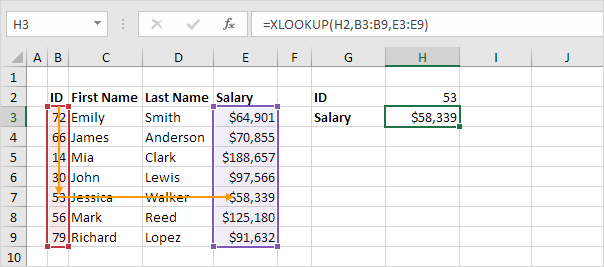 XLOOKUP function in Excel XLOOKUP function in Excel