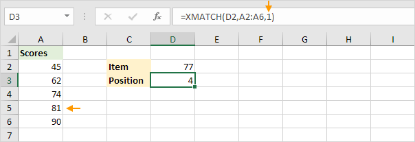 Next Larger Item Next Larger Item
